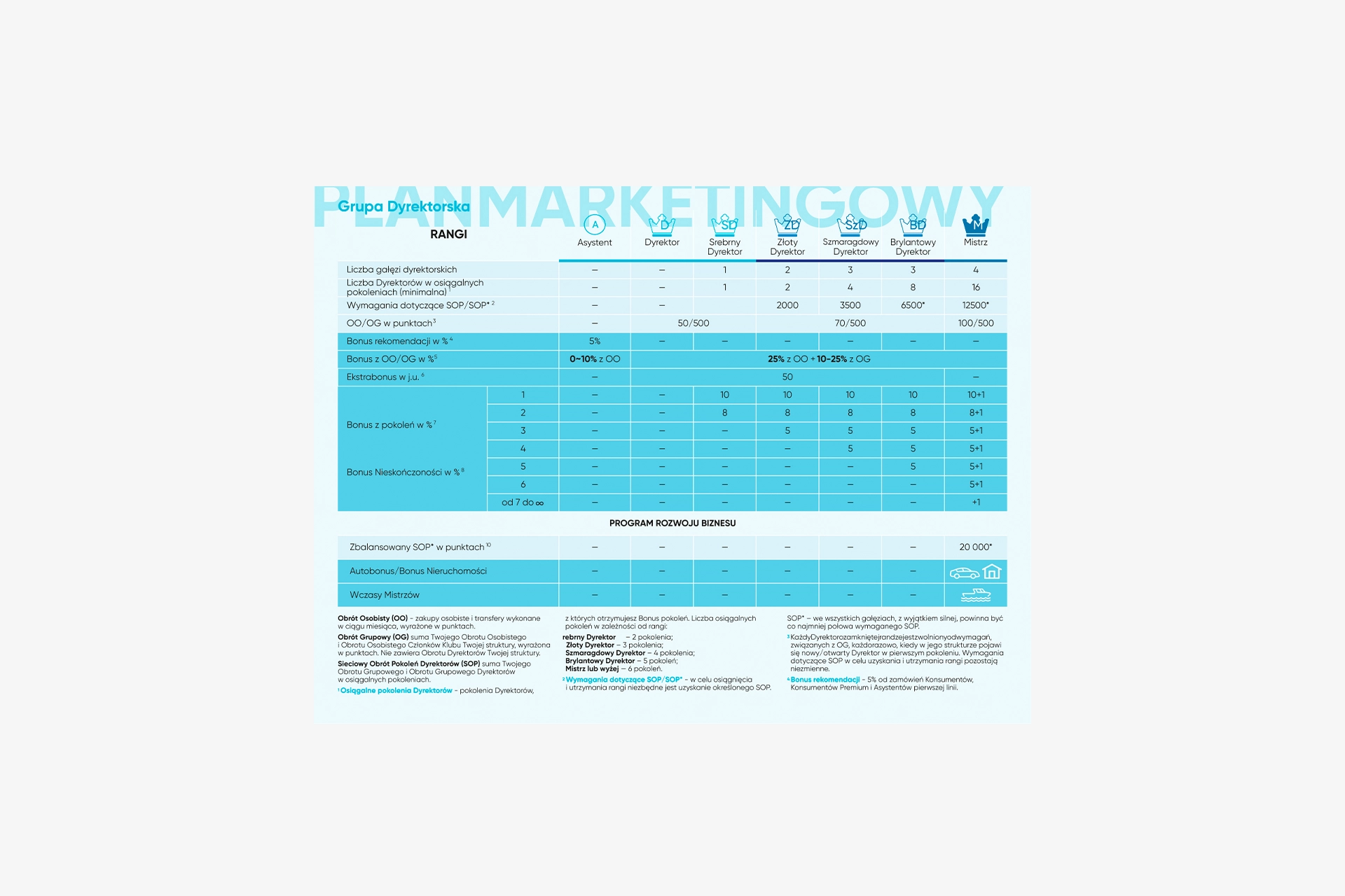Coral Club Compensation Plan 2017 (Poland)